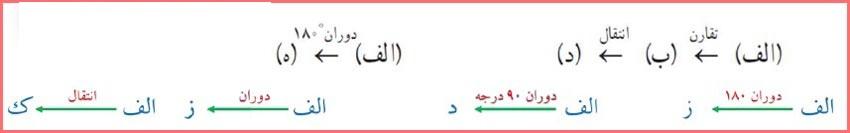 حل تمرین صفحه 91 ریاضی هشتم 2