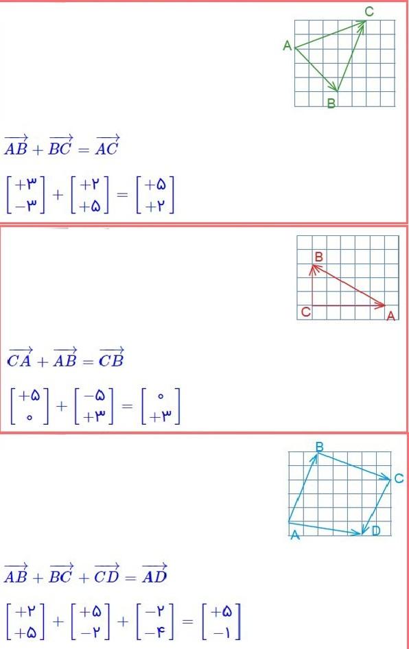 حل تمرین صفحه 73 ریاضی هشتم 4