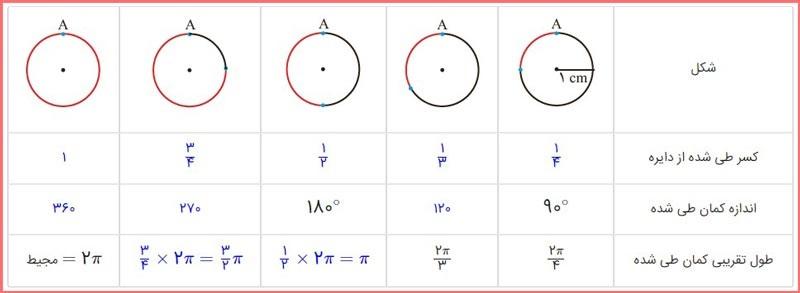 حل سوالات صفحه 145 ریاضی هشتم 4