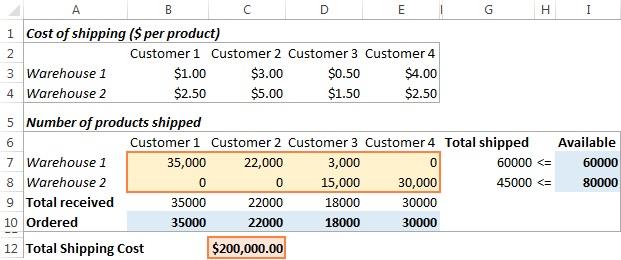 نمونه های Excel solver