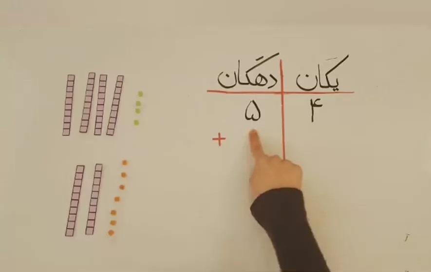 جدول ارزش مکانی کلاس دوم دو رقمی 1