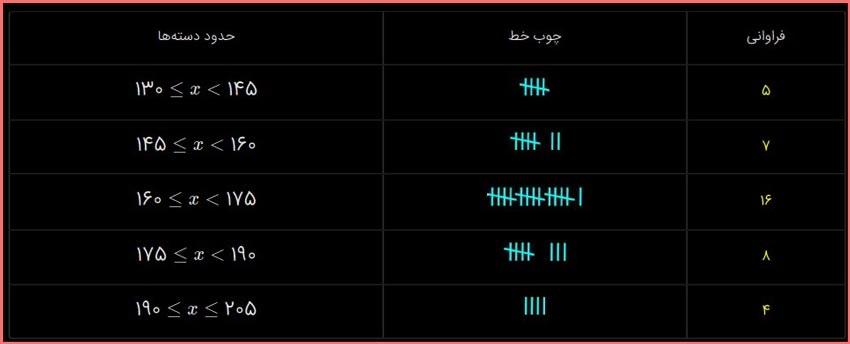 حل سوالات صفحه 121 ریاضی هشتم 2