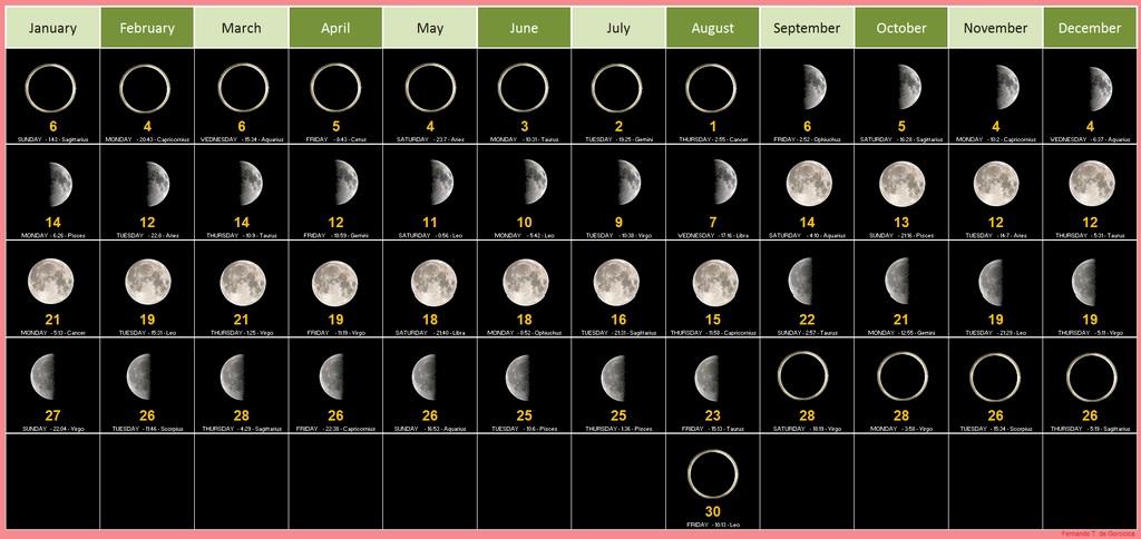  تقویم قمری را بررسی کنید