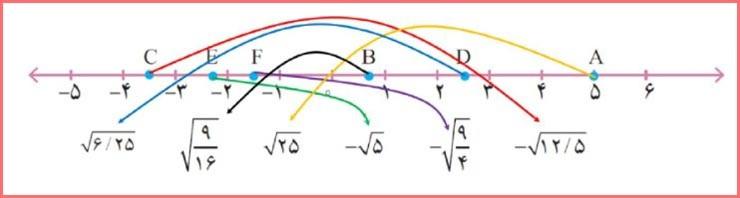 حل سوالات صفحه 116 ریاضی هشتم 4