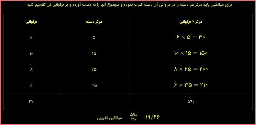 حل سوالات صفحه 136 ریاضی هشتم 2