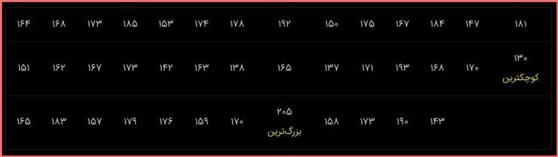 حل سوالات صفحه 121 ریاضی هشتم 1
