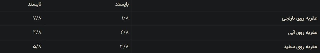 حل سوالات صفحه 130 ریاضی هشتم 2