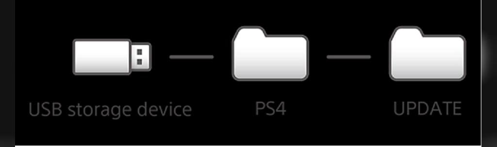 PS4 نحوه نصب مجدد نرم افزار سیستم روی 
