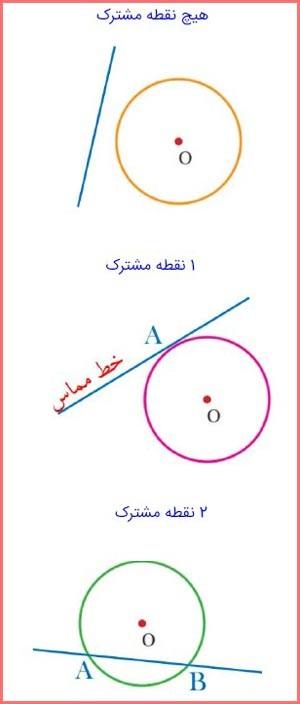 حل سوالات صفحه 138 ریاضی هشتم 3