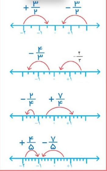 حل تمرین صفحه 10 ریاضی هشتم 2