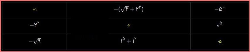 حل سوالات صفحه 117 ریاضی هشتم 3