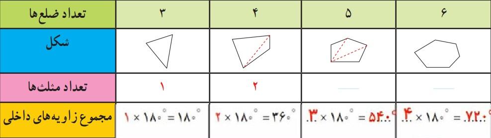 حل تمرین صفحه 43 ریاضی هشتم 1