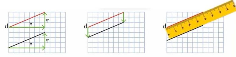 حل تمرین صفحه 35 ریاضی هشتم 3