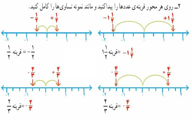 حل تمرین صفحه 6 ریاضی هشتم با جواب 2