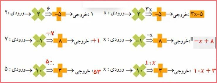 حل تمرین صفحه 56 ریاضی هشتم 2