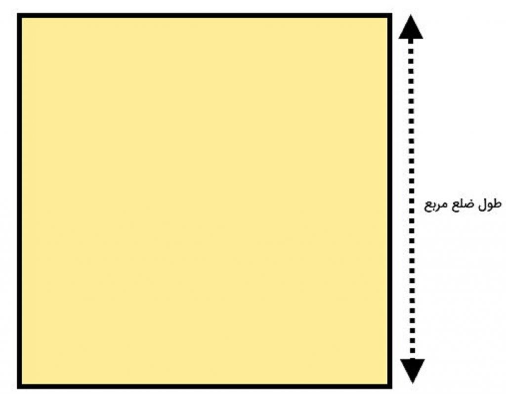 طول ضلع مربع به محیط آن چیست (محیط مربع با طول ضلع آن نقطه چین است)
