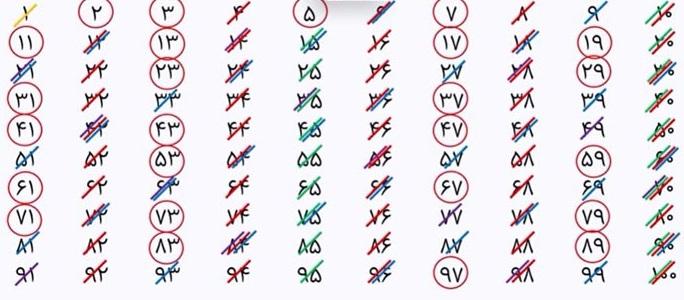 حل تمرین صفحه 27 ریاضی هشتم 4