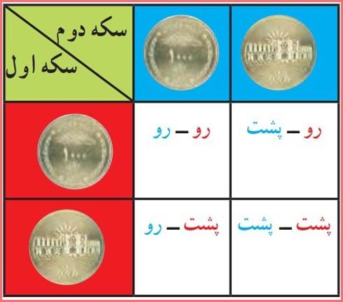 حل سوالات صفحه 132 ریاضی هشتم 2