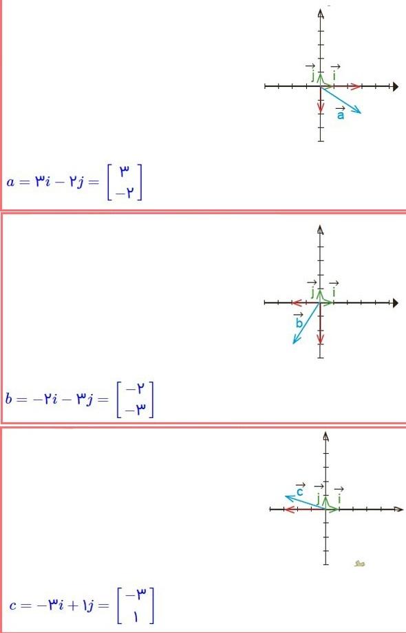 حل تمرین صفحه 79 ریاضی هشتم 1