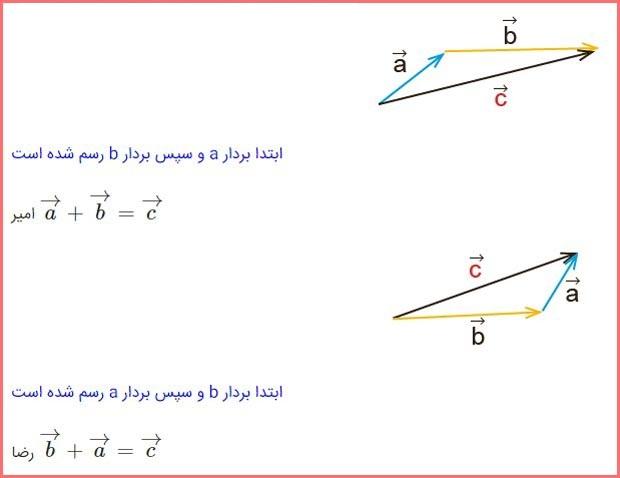 حل تمرین صفحات 71 و 72 ریاضی هشتم 3