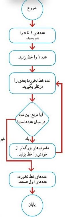 حل تمرین صفحه 25 ریاضی هشتم 1