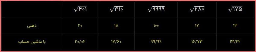 حل سوالات صفحه 117 ریاضی هشتم 1