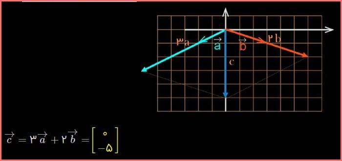 حل تمرین صفحه 80 و 81 ریاضی هشتم 4