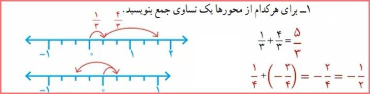 حل تمرین صفحه 12 ریاضی هشتم 1