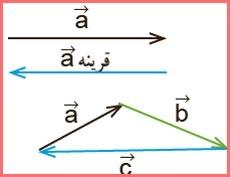 حل تمرین صفحات 71 و 72 ریاضی هشتم 7
