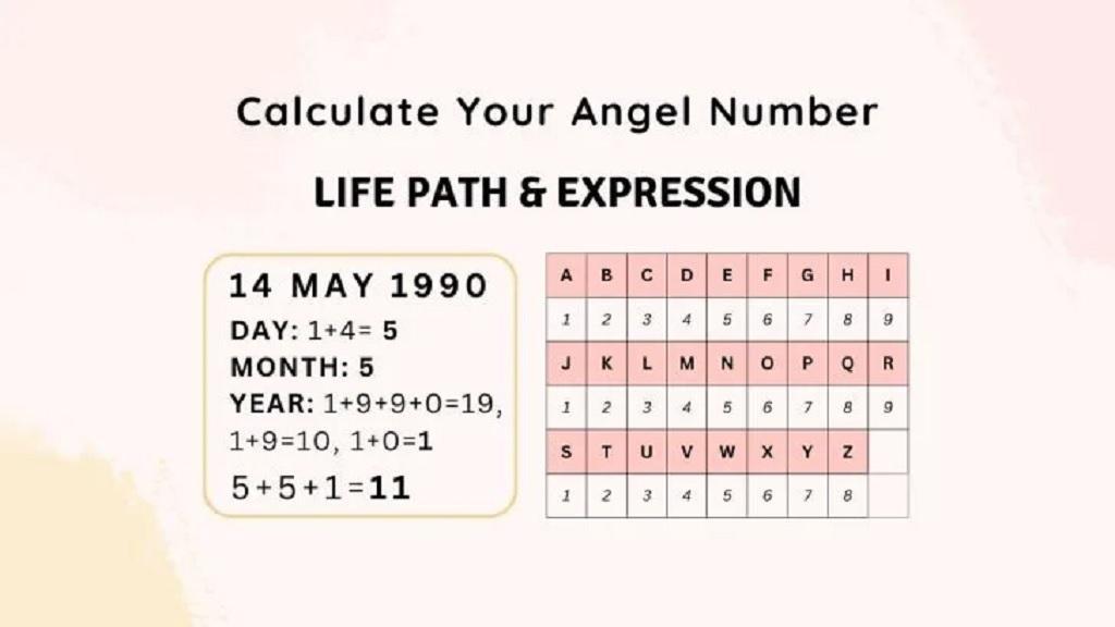 شماره فرشته نگهبان؛ محاسبه عدد سرنوشت زندگی با اسم و تاریخ تولد