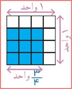 حل سوالات صفحه 116 ریاضی هشتم 2