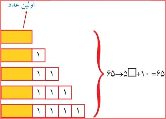 حل تمرین صفحه 64 ریاضی هشتم 2