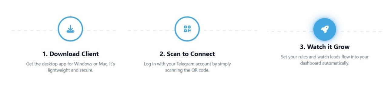 روش راه اندازی  ربات هوش مصنوعی TGDesk 