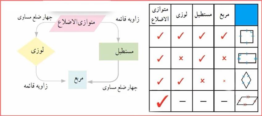 حل تمرین صفحه 40 ریاضی هشتم 1