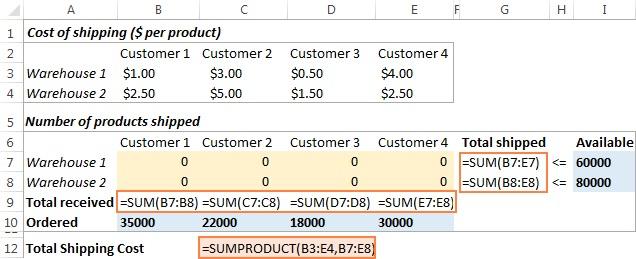 نمونه های Excel solver