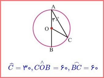 حل سوالات صفحه 150 ریاضی هشتم 1