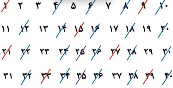 حل تمرین صفحه 25 ریاضی هشتم 2