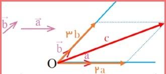 حل تمرین صفحه 75 ریاضی هشتم 2
