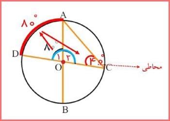 حل سوالات صفحه 147 ریاضی هشتم 2