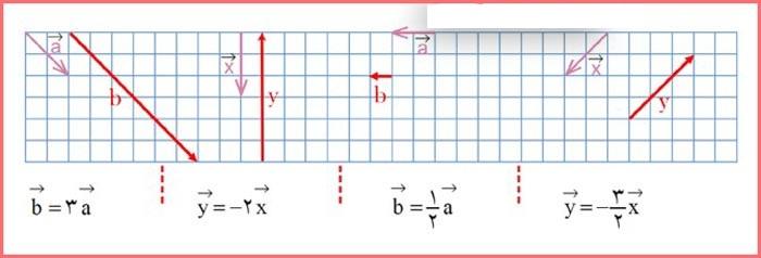 حل تمرین صفحه 75 ریاضی هشتم 1