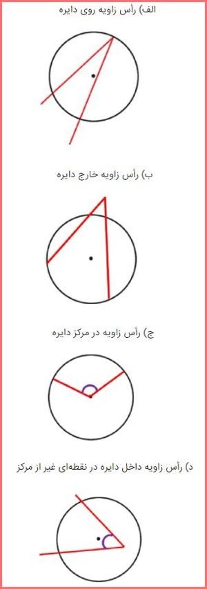 حل سوالات صفحه 146 ریاضی هشتم 1