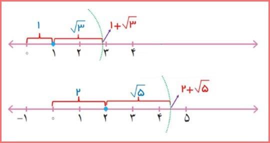 حل سوالات صفحه 114 ریاضی هشتم 3