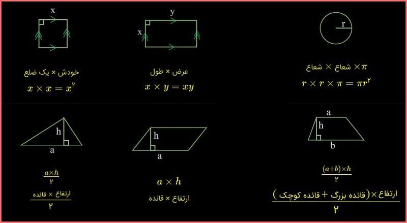 حل تمرین صفحه 55 ریاضی هشتم 3
