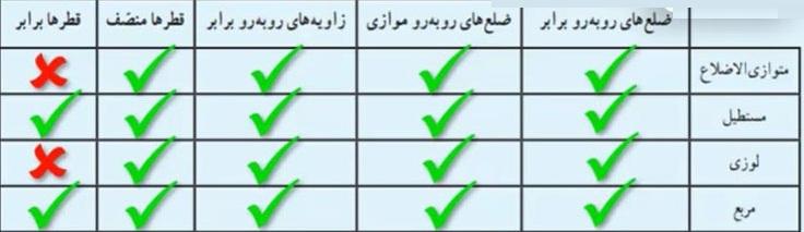 حل تمرین صفحه 50 ریاضی هشتم 1