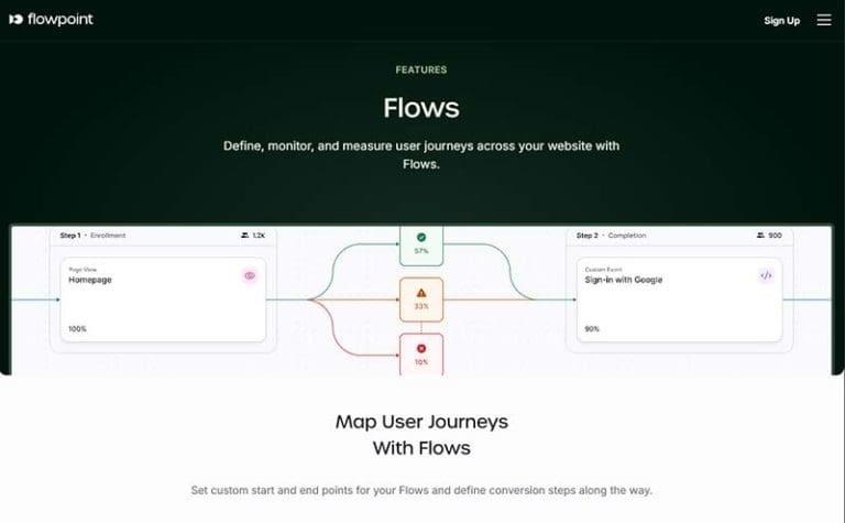 راه‌های بهینه‌سازی بازاریابی وب‌سایت با Flowpoint AI 4