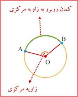 حل سوالات صفحه 142 ریاضی هشتم 2