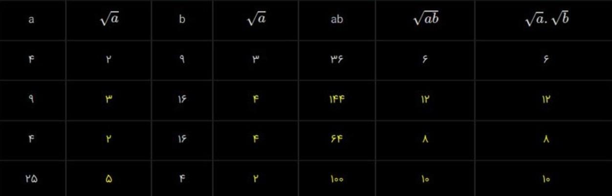 حل سوالات صفحه 115 ریاضی هشتم 1