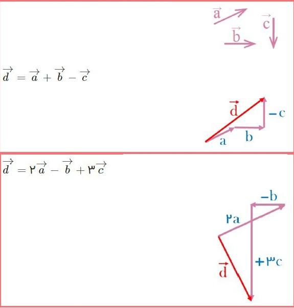 حل تمرین صفحه 76 و 77 ریاضی هشتم 7