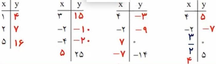 حل تمرین صفحه 57 ریاضی هشتم 2