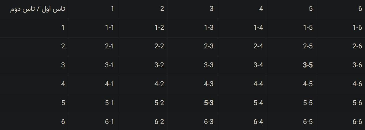 حل سوالات صفحه 134 و 135 ریاضی هشتم 4